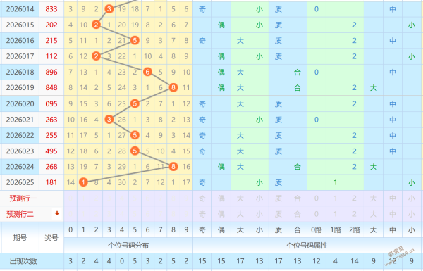 独家揭秘,大乐透,期蓝球必中,广东体彩网,体育彩票,体彩网,中国体彩网,中彩网
