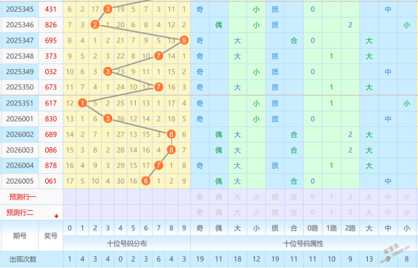 双色球秘术,揭晓,期独家心水,广东体彩网,体育彩票,体彩网,中国体彩网,中彩网