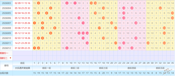 揭秘凯撒大,帝彩票,期独家五码,广东体彩网,体育彩票,体彩网,中国体彩网,中彩网