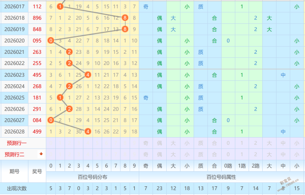 彩云追踪,期双色球,揭秘神秘杀,广东体彩网,体育彩票,体彩网,中国体彩网,中彩网