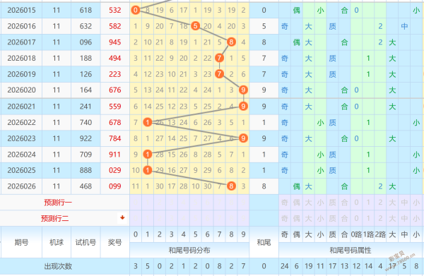 揭秘名人府,大乐透,历史同期数,广东体彩网,体育彩票,体彩网,中国体彩网,中彩网