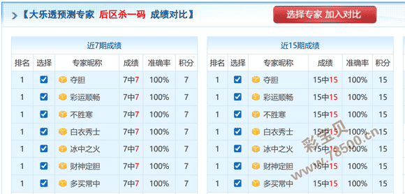 揭秘,期大乐透独,家解析,广东体彩网,体育彩票,体彩网,中国体彩网,中彩网