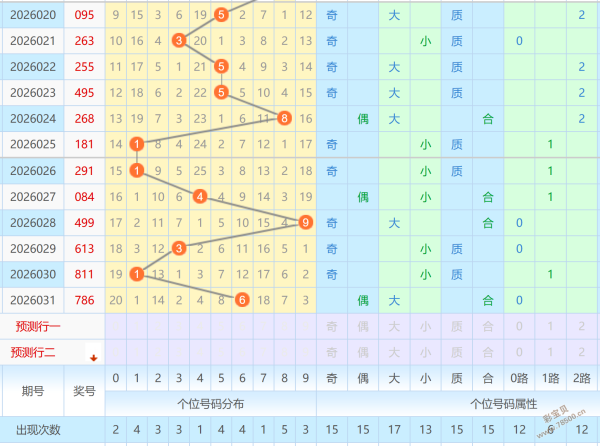 楊一独家揭,大乐透,期必中后区,广东体彩网,体育彩票,体彩网,中国体彩网,中彩网