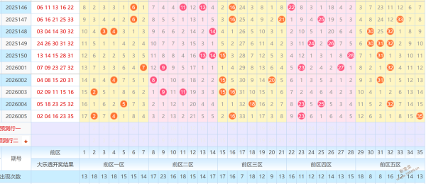 彩市秘籍,双色球,期精准预测,广东体彩网,体育彩票,体彩网,中国体彩网,中彩网