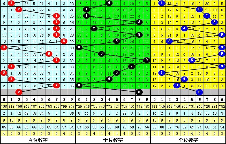 筱杉揭秘,大乐透,期后区绝杀,广东体彩网,体育彩票,体彩网,中国体彩网,中彩网