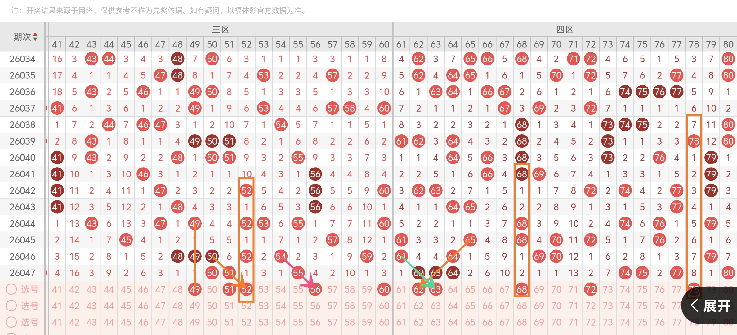 大乐透期号,预测,刘栋专家精,广东体彩网,体育彩票,体彩网,中国体彩网,中彩网