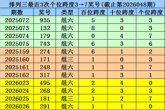 洞察一码,解锁千万,排列三第,广东体彩网,体育彩票,体彩网,中国体彩网,中彩网