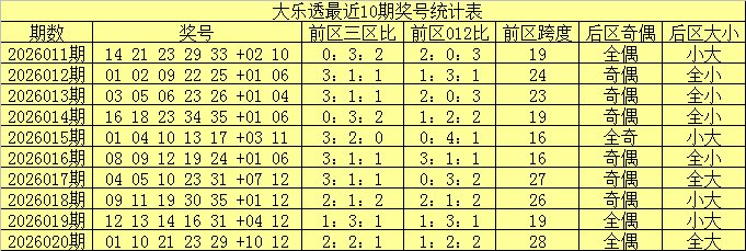 胆战心惊,排列,期必中双胆,广东体彩网,体育彩票,体彩网,中国体彩网,中彩网