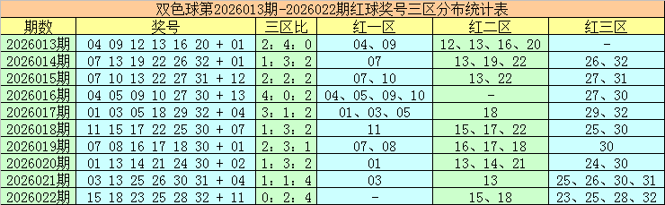 期大乐透专,家质合分析,推荐,广东体彩网,体育彩票,体彩网,中国体彩网,中彩网