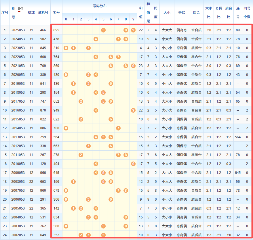 期双色球专,家预测,红蓝球号码,广东体彩网,体育彩票,体彩网,中国体彩网,中彩网