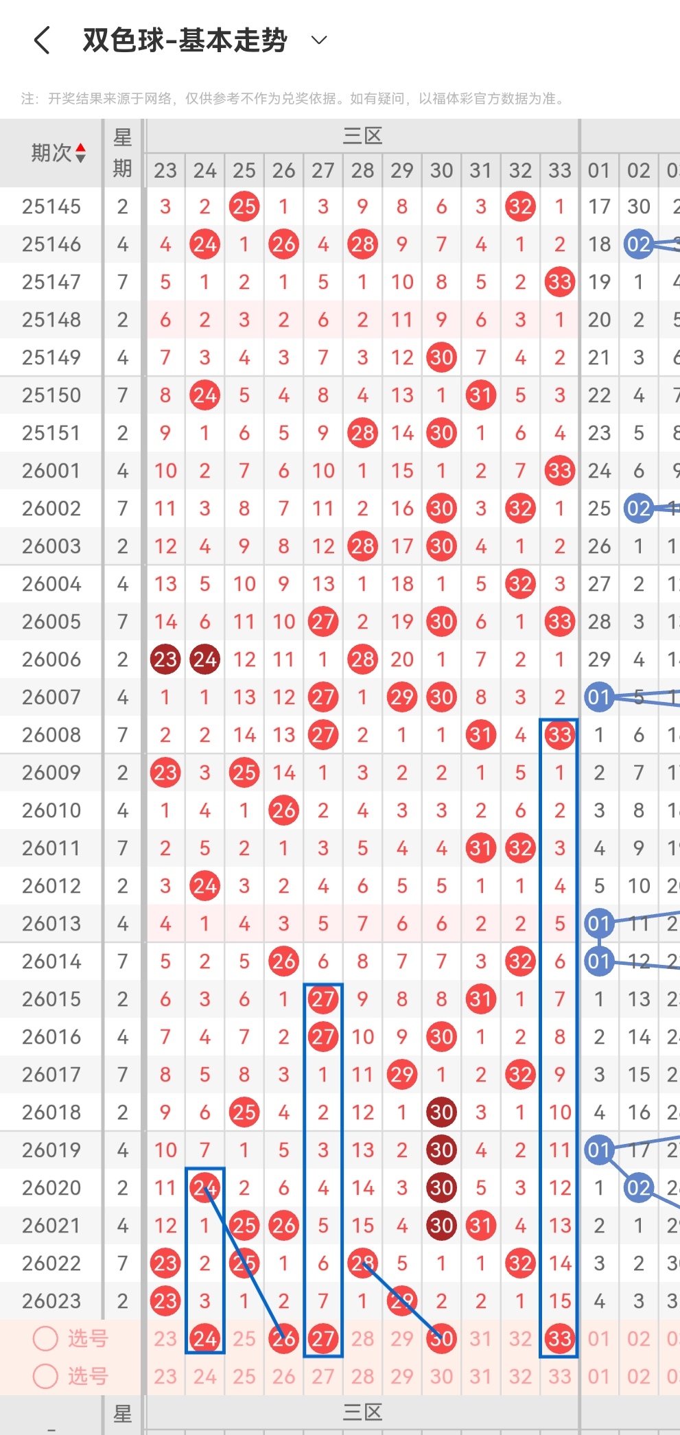 独家揭秘,双色球,期热辣红球,广东体彩网,体育彩票,体彩网,中国体彩网,中彩网
