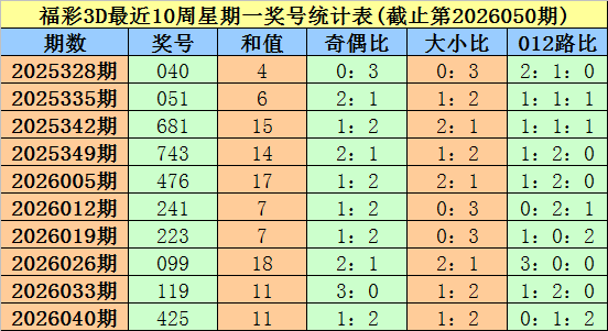 揭秘,冰糖双色球,期矩阵秘法,广东体彩网,体育彩票,体彩网,中国体彩网,中彩网