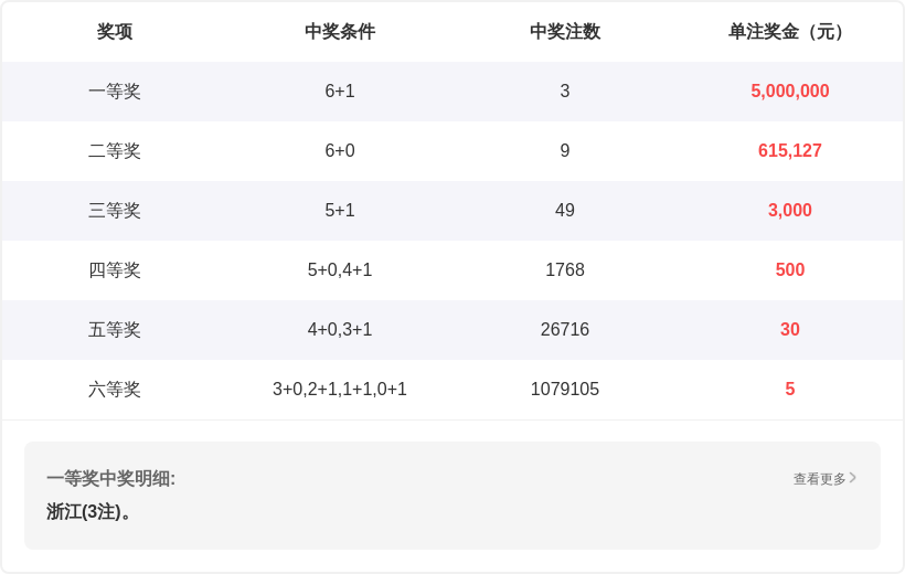 期双色球专,家预测,精准杀红蓝,广东体彩网,体育彩票,体彩网,中国体彩网,中彩网