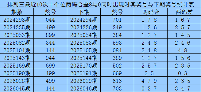 排列三,期字谜预测,及诗迷胆码,广东体彩网,体育彩票,体彩网,中国体彩网,中彩网