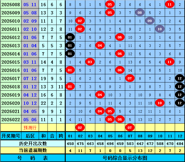 双色球盛宴,期大揭秘,复式,广东体彩网,体育彩票,体彩网,中国体彩网,中彩网