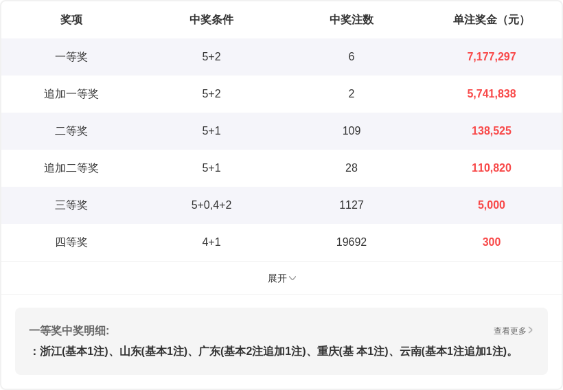 排列三第,期专家推荐,直选定位分,广东体彩网,体育彩票,体彩网,中国体彩网,中彩网