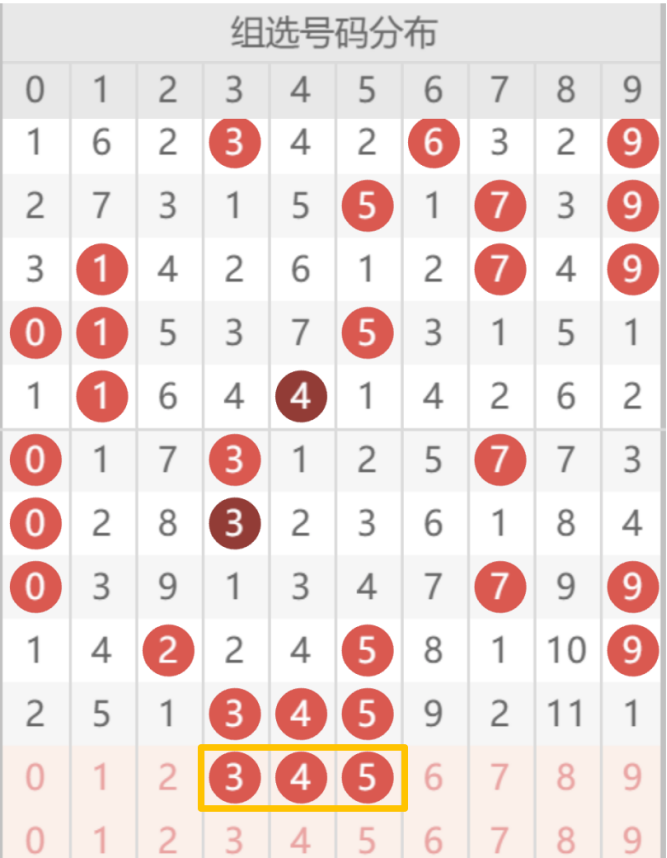 期大乐透专,家测号,质合分析推,广东体彩网,体育彩票,体彩网,中国体彩网,中彩网
