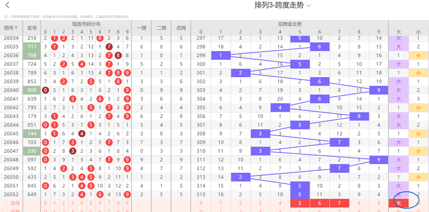 大乐透,期专家推荐,排列,广东体彩网,体育彩票,体彩网,中国体彩网,中彩网