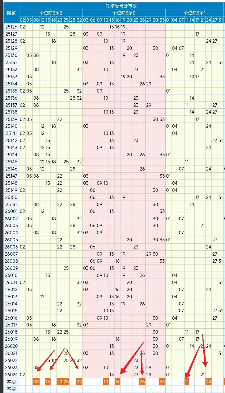 双色球,年第,期专家复式,广东体彩网,体育彩票,体彩网,中国体彩网,中彩网