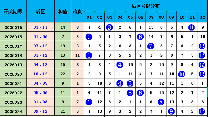 随性出击,大乐透,期独家秘笈,广东体彩网,体育彩票,体彩网,中国体彩网,中彩网