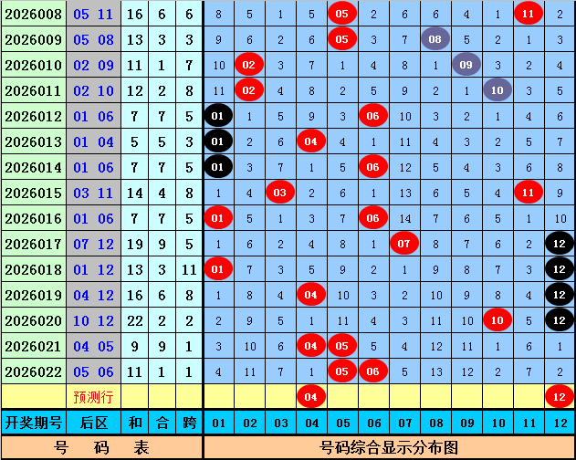 双色球,年第,期专家复式,广东体彩网,体育彩票,体彩网,中国体彩网,中彩网