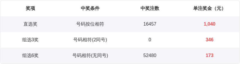 大乐透,期专家预测,通杀号码,广东体彩网,体育彩票,体彩网,中国体彩网,中彩网