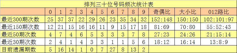 期大乐透专,家推荐,选号软件预,广东体彩网,体育彩票,体彩网,中国体彩网,中彩网