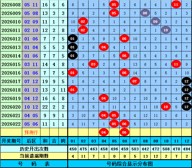 期大乐透专,家推荐,质合分析前,广东体彩网,体育彩票,体彩网,中国体彩网,中彩网