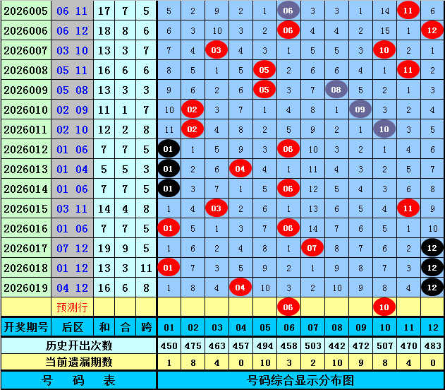 陈水龙,期大乐透推,杀号升级至,广东体彩网,体育彩票,体彩网,中国体彩网,中彩网