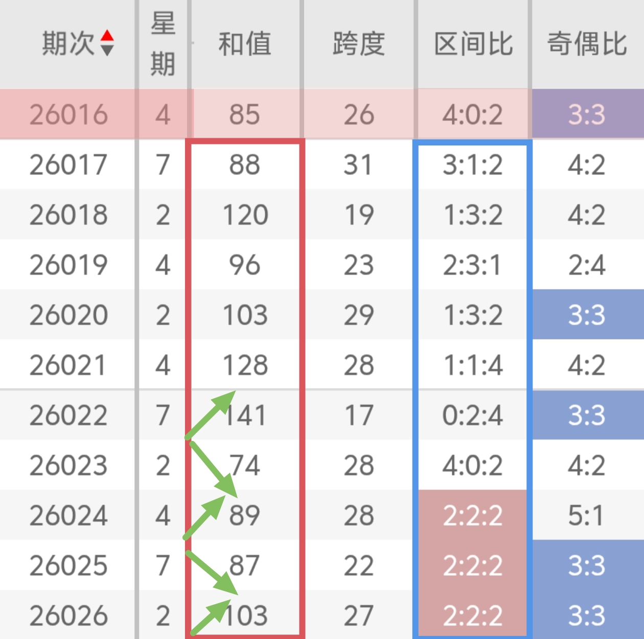 蔡楚门独家,解析,双色球第,广东体彩网,体育彩票,体彩网,中国体彩网,中彩网