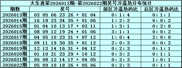 年福彩,期专家推荐,组选万能码,广东体彩网,体育彩票,体彩网,中国体彩网,中彩网