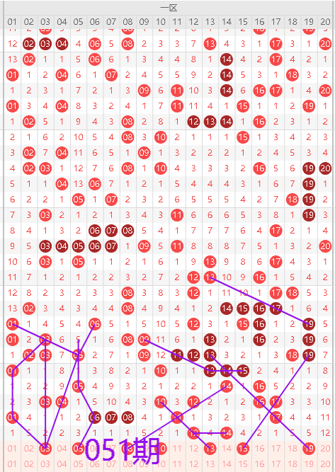 大乐透,虎哥精选,后区双码,广东体彩网,体育彩票,体彩网,中国体彩网,中彩网
