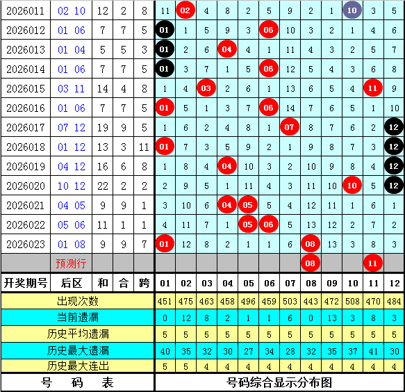 大乐透,期专家质合,分析推荐前,广东体彩网,体育彩票,体彩网,中国体彩网,中彩网