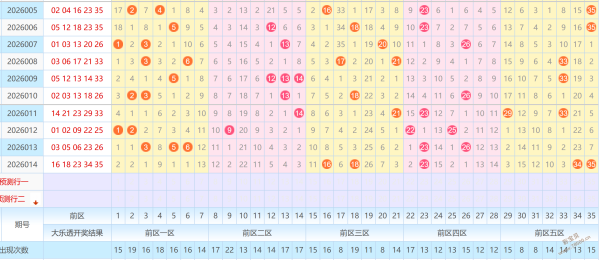 大乐透,期专家质合,分析推荐前,广东体彩网,体育彩票,体彩网,中国体彩网,中彩网