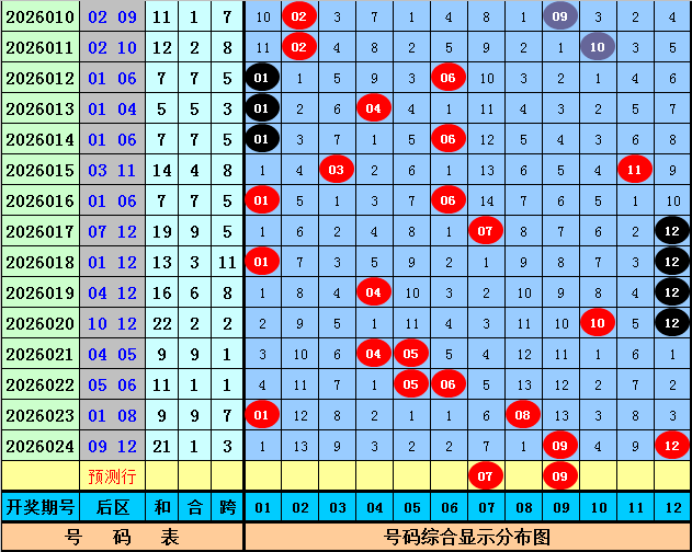 大乐透,期专家质合,分析推荐前,广东体彩网,体育彩票,体彩网,中国体彩网,中彩网