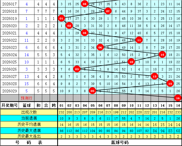周晓双色球,年第,期预测,广东体彩网,体育彩票,体彩网,中国体彩网,中彩网