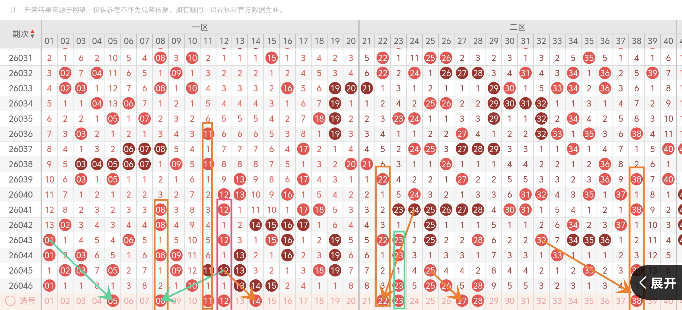 大乐透期号,专家推荐,质合分析前,广东体彩网,体育彩票,体彩网,中国体彩网,中彩网