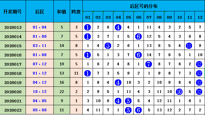 双色球第,期专家推荐,质合分析,广东体彩网,体育彩票,体彩网,中国体彩网,中彩网