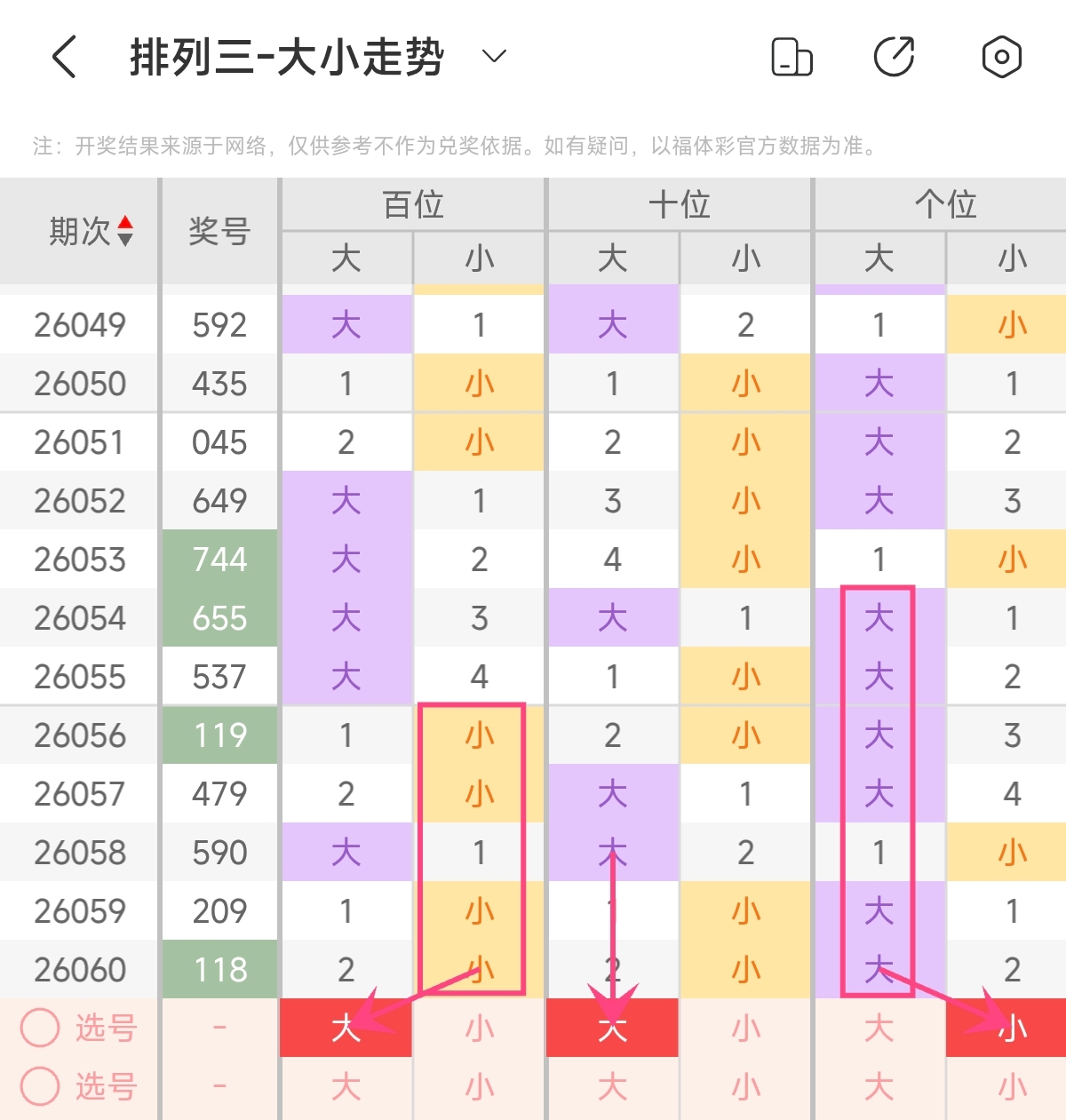 双色球第,期专家推荐,质合分析,广东体彩网,体育彩票,体彩网,中国体彩网,中彩网