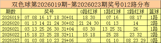 双色球,期专家推荐,蓝球,广东体彩网,体育彩票,体彩网,中国体彩网,中彩网