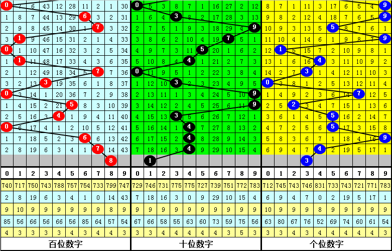 双色球,期专家推荐,蓝球,广东体彩网,体育彩票,体彩网,中国体彩网,中彩网