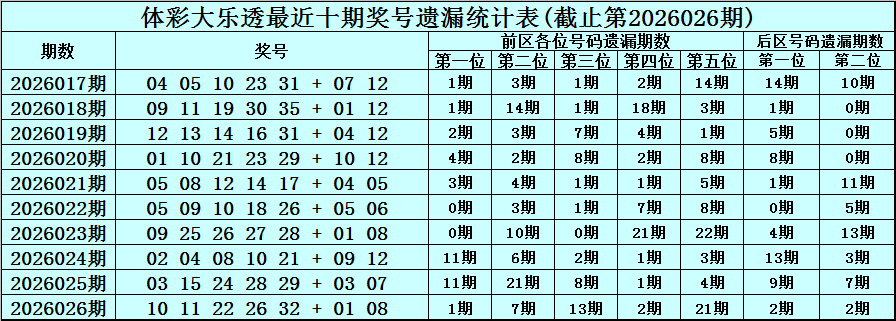 独家秘笈,彩运亨通排,六大热码揭,广东体彩网,体育彩票,体彩网,中国体彩网,中彩网