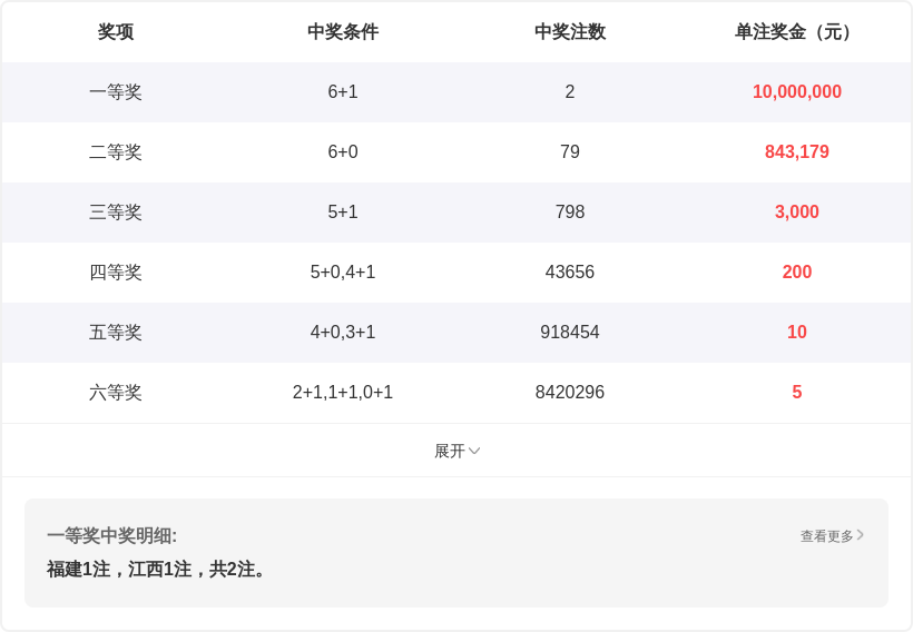 独家秘笈,彩运亨通排,六大热码揭,广东体彩网,体育彩票,体彩网,中国体彩网,中彩网