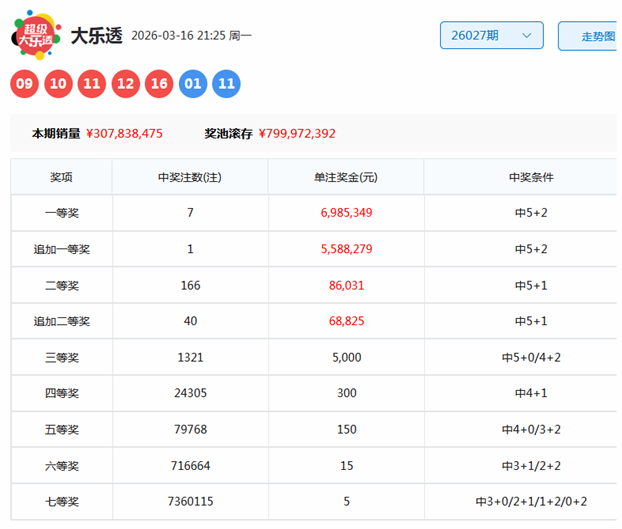 独家秘笈,彩运亨通排,六大热码揭,广东体彩网,体育彩票,体彩网,中国体彩网,中彩网