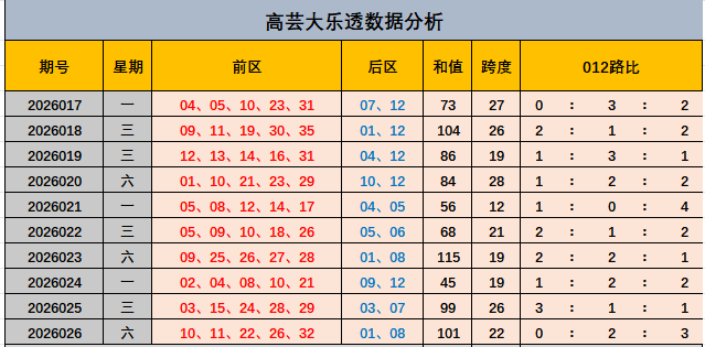 大乐透第,期专家质合,分析及前区,广东体彩网,体育彩票,体彩网,中国体彩网,中彩网