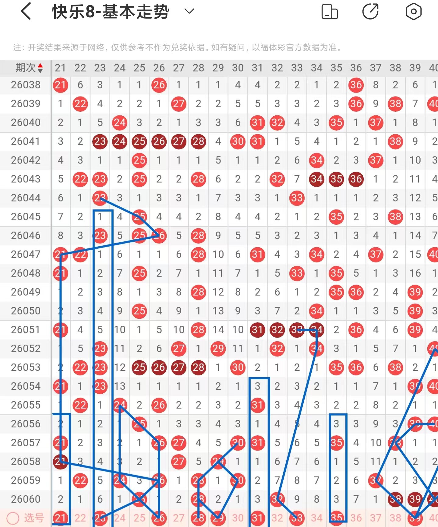 排列三,期跨度解析,及组选复式,广东体彩网,体育彩票,体彩网,中国体彩网,中彩网