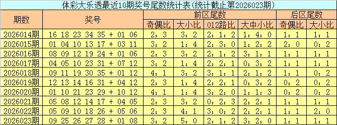 大乐透第,期专家质合,分析及前区,广东体彩网,体育彩票,体彩网,中国体彩网,中彩网