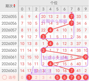 排列三,期跨度解析,及组选复式,广东体彩网,体育彩票,体彩网,中国体彩网,中彩网