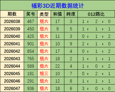 年新春彩韵,马年双色球,期精准攻略,广东体彩网,体育彩票,体彩网,中国体彩网,中彩网