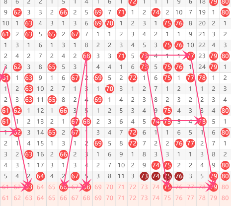 双色球,期专家推荐,独善攻胆杀,广东体彩网,体育彩票,体彩网,中国体彩网,中彩网